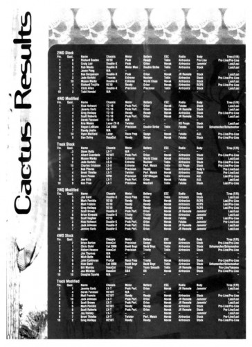 RCCA_1994_September Cactus Classic 05.jpg