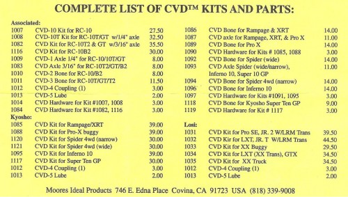 MIP CVD List.jpeg