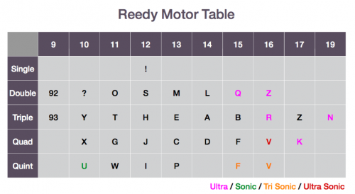 Reedy_table.png